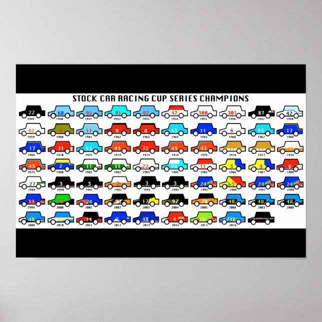 Stock Car Racing Cup Series Champions Poster (Front)
