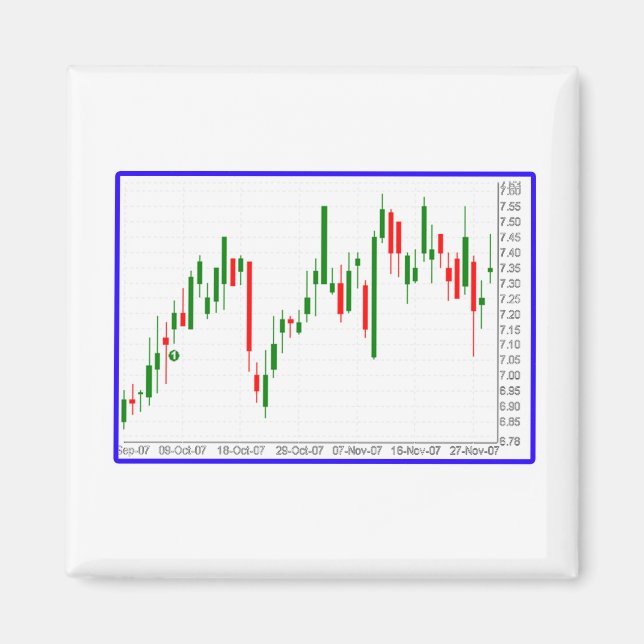 Stock Market Candlestick Chart Magnet (Front)