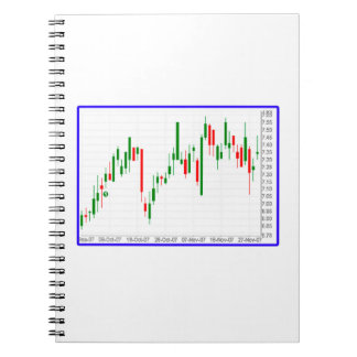 Stock Market Candlestick Chart Notebook