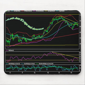 Stock Market Chart Mouse Mat