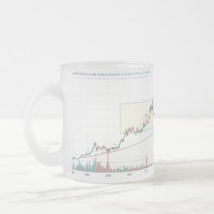 stock market graph design cup