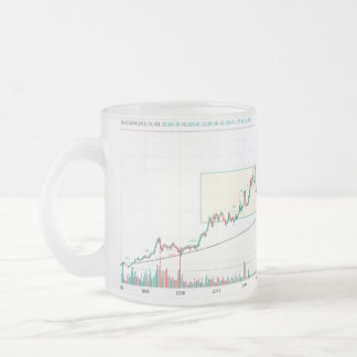 stock market graph design cup