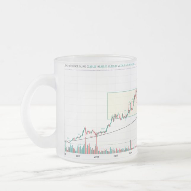 stock market graph design cup (Left)