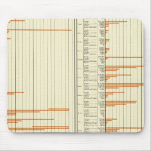 Stock on farms in 1880 mouse mat
