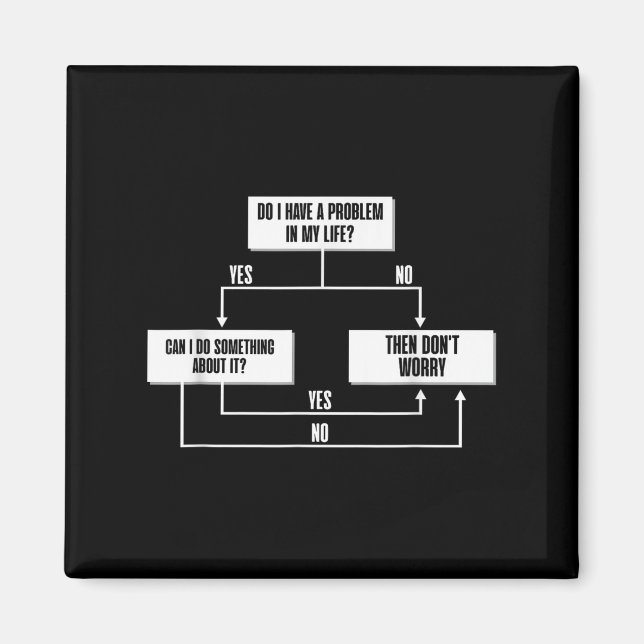 Stoic Flow Chart Philosophy Marcus Aurelius Wisdom Magnet (Front)