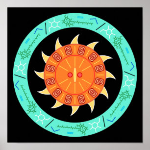 Story of Energy Poster