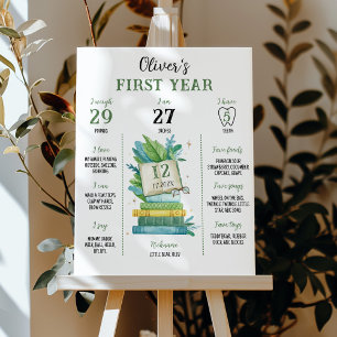Storybook First Chapter Birthday Milestone Sign
