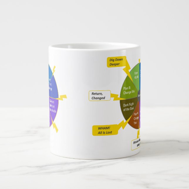StoryJoules, External & Internal Large Coffee Mug (Front)
