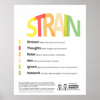STRAIN Avoiding Burnout Poster