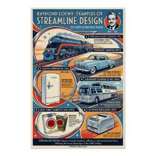 Streamline design by Raymond Loewy Poster