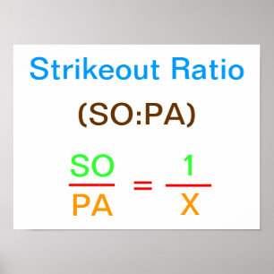 Strikeout Ratio Poster