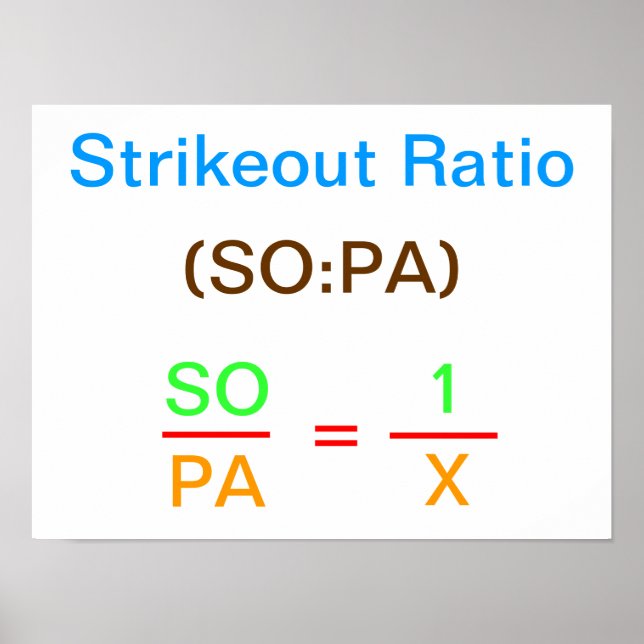 Strikeout Ratio Poster (Front)