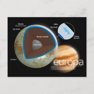 Structure and Features of Europa Moon Diagram Postcard