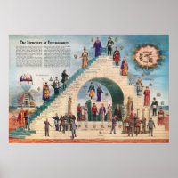 Structure of Freemasonry