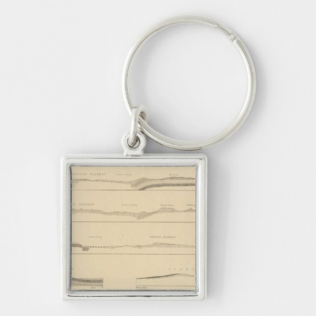 Structure sections through the high plateaus Utah Key Ring (Front)