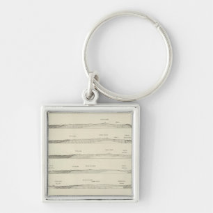 Structure sections through the Uinta Mountains Key Ring