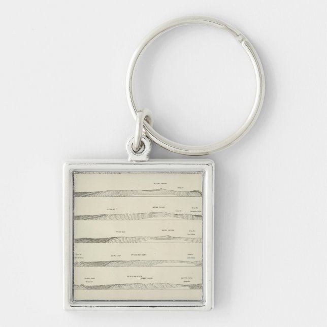 Structure sections through the Uinta Mountains Key Ring (Front)