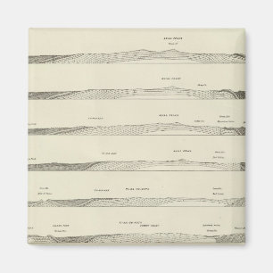 Structure sections through the Uinta Mountains Magnet