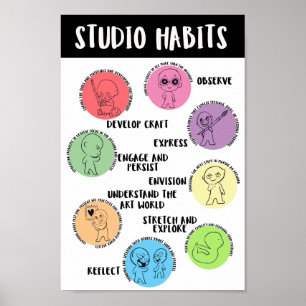 Studio Habits of Mind Poster