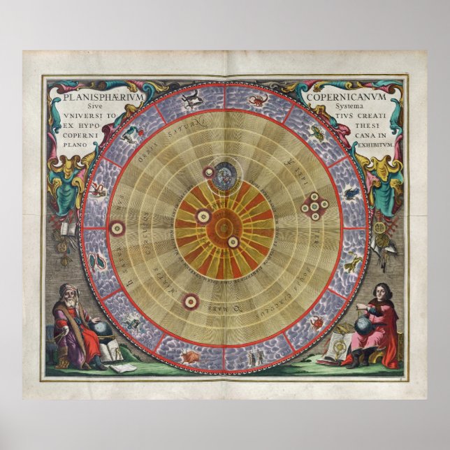 Stunning Vintage planisphere Copernicus universe Poster (Front)