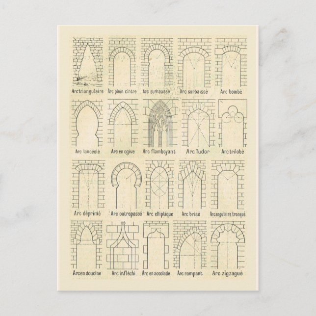 Styles of arches postcard (Front)
