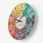 Stylised Music Theory Circle of Fifths ⏰️ 