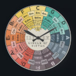 Stylised Music Theory Circle of Fifths ⏰️  Large Clock<br><div class="desc">Stylised Music Theory Circle of Fifths ⏰️</div>