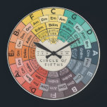 Stylised Music Theory Circle of Fifths ⏰️  Large Clock<br><div class="desc">Stylised Music Theory Circle of Fifths ⏰️</div>