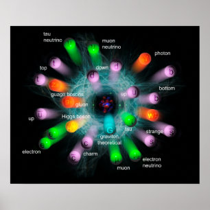 Subatomic particles poster