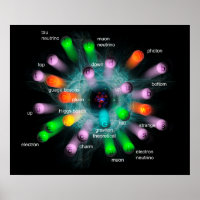 Subatomic particles