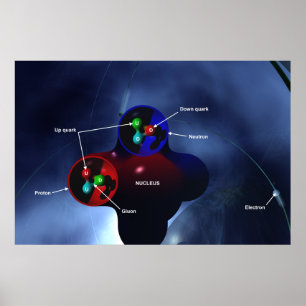 Subatomic particles poster
