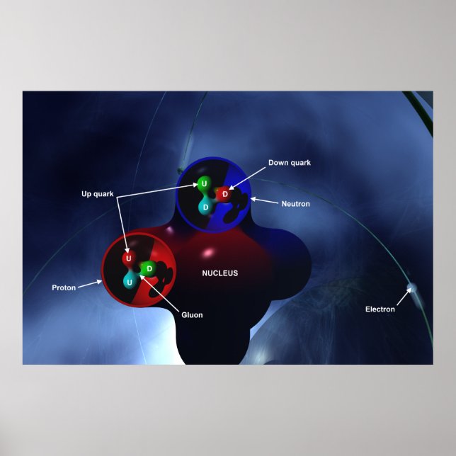 Subatomic particles poster (Front)