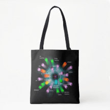 Subatomic  Particles