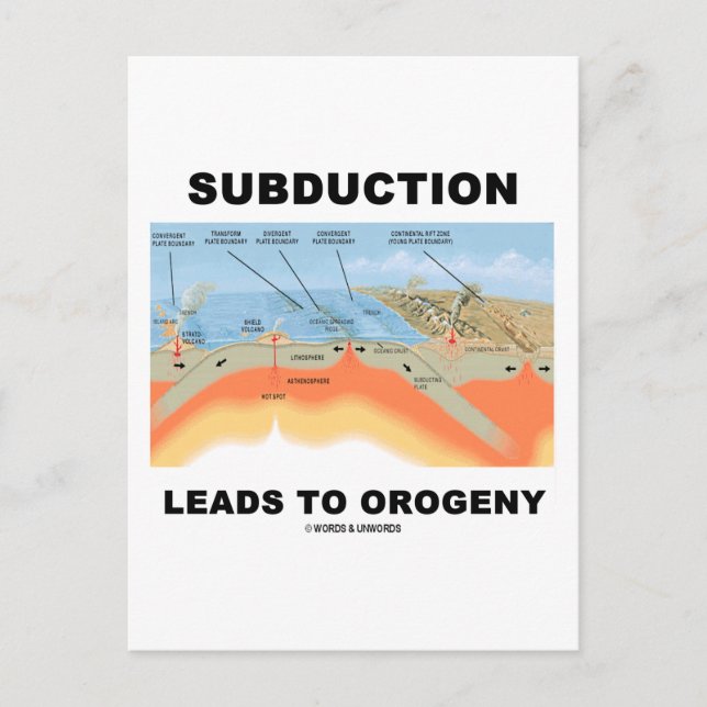 Subduction Leads To Orogeny (Geology Humour) Postcard (Front)