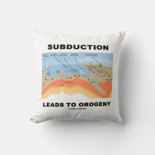 Subduction Leads To Orogeny (Mountain Building) Cushion
