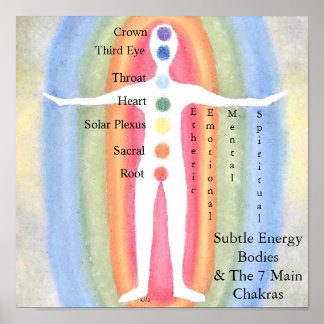 Chakra Posters | Zazzle.co.uk