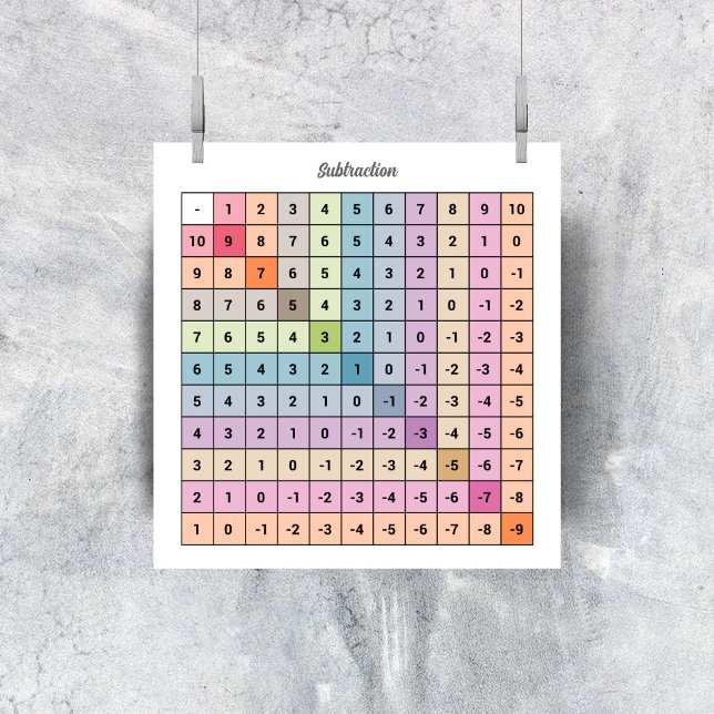 Subtraction Chart Poster (Subtraction Chart Poster)