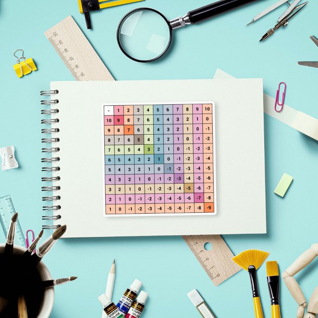 Subtraction Chart Sticker (Subtraction Chart Sticker)
