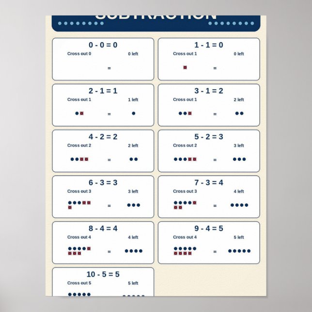 Subtraction Facts Within 10 Classroom Chart (Front)