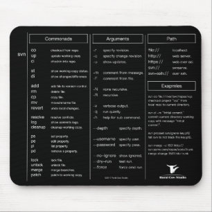 Subversion(svn) Cheat Sheet Mouse Pad