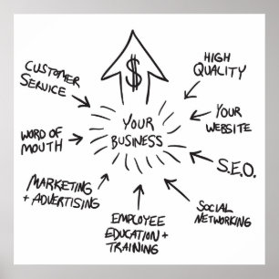 Successful Business Marketing Flow Chart