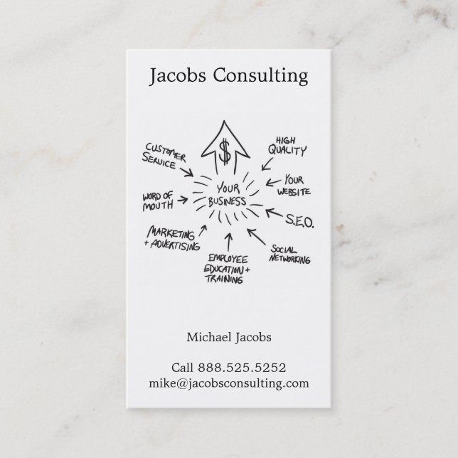 Successful Business Marketing Flow Chart Business Card (Front)