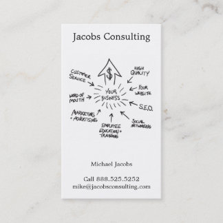 Successful Business Marketing Flow Chart Card