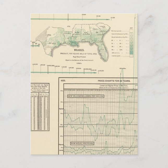 Sugar and molasses postcard (Front)