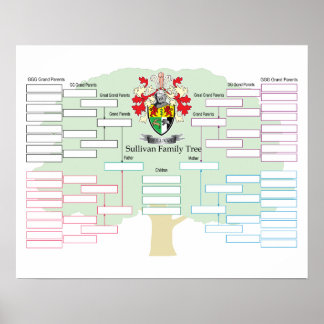 Sullivan-Family-Tree Poster