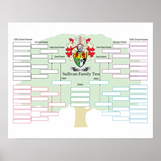 Sullivan-Family-Tree Poster | Zazzle.co.uk