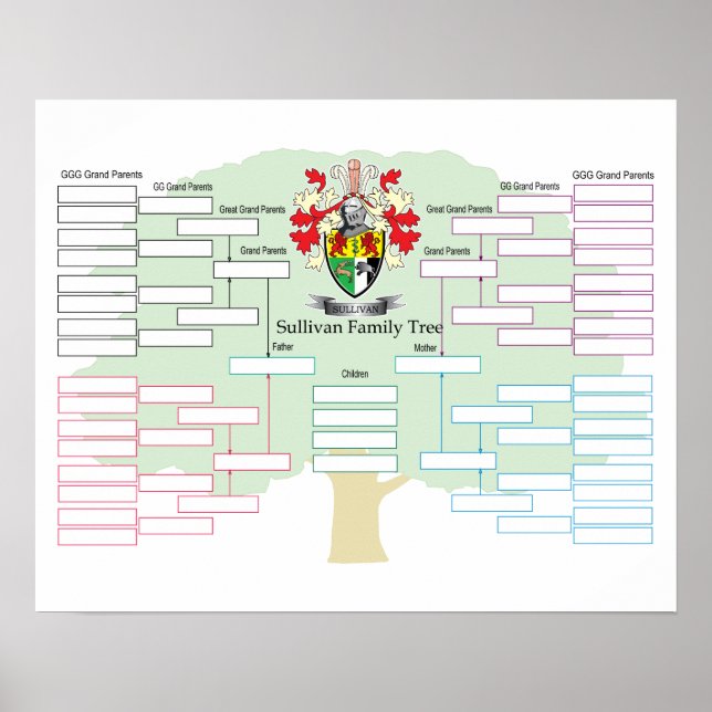 Sullivan-Family-Tree Poster (Front)