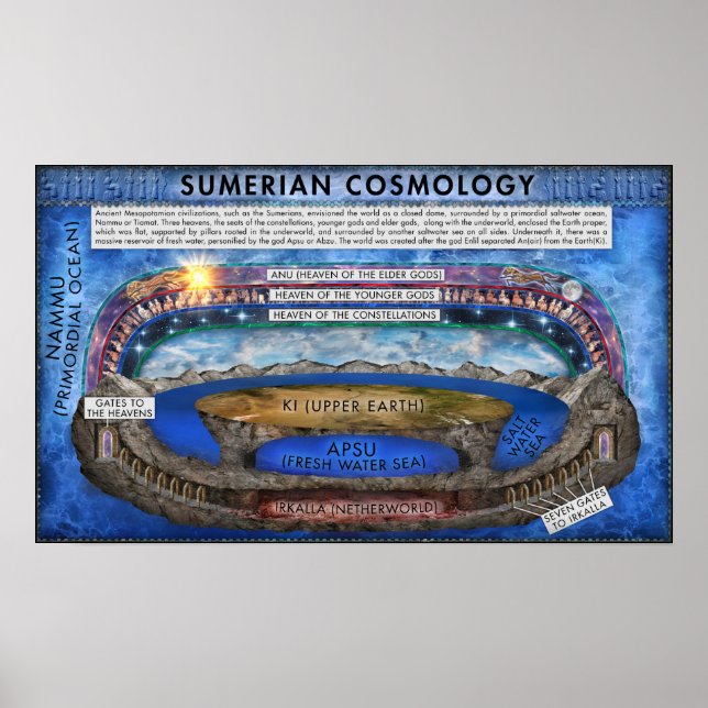 Sumerian Cosmology Poster (Front)