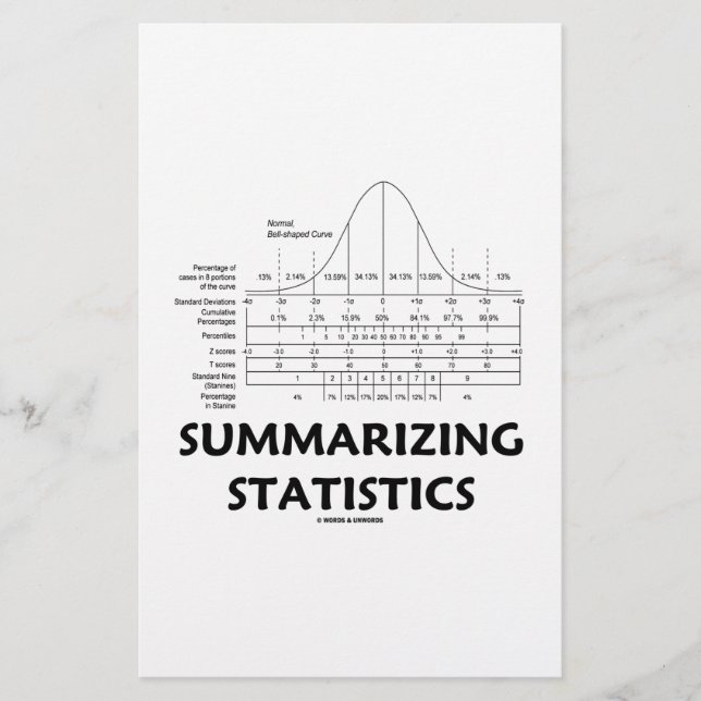 Summarising Statistics (Bell Curve Distribution) (Front)