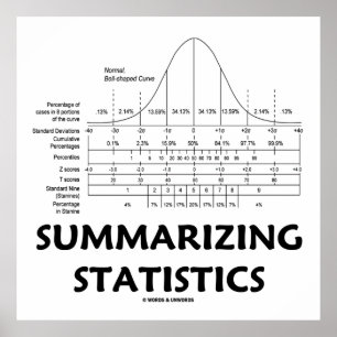 Summarising Statistics (Bell Curve Distribution) Poster